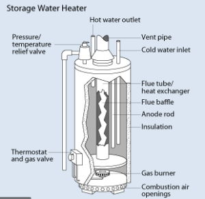 Water Heater Diagram
