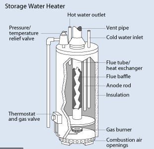 Water Heater Diagram