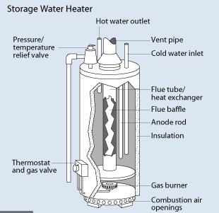 Heat Exchanger Descaler, Tankless Heater Descaling